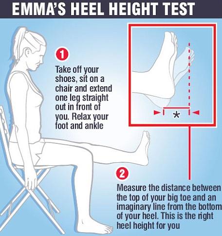 Correct Way to Measure Heel Height | Heels, Heel height, Ebay fashion
