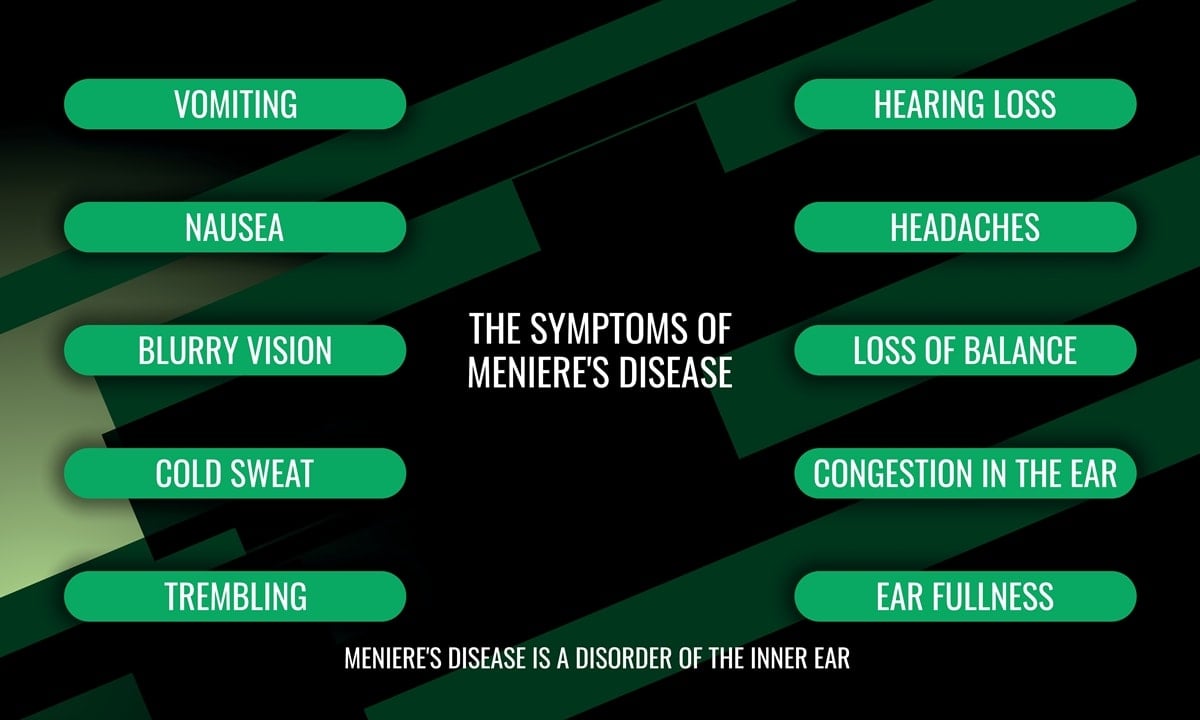 Common symptoms of Ménière's disease include a spinning sensation (vertigo), hearing loss, ear ringing (tinnitus), and ear pressure